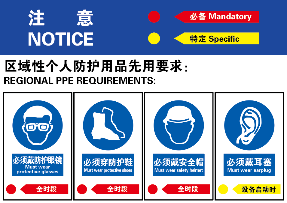 Raxwell 区域个人防护用品要求告知牌，600*900mm，1.5mmABS塑料板